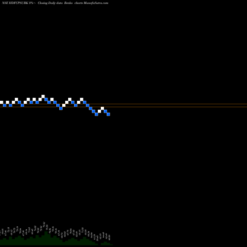 Free Renko charts Hdfcamc Hdfcpsubk HDFCPSUBK share NSE Stock Exchange 