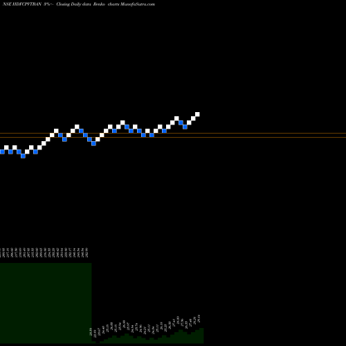 Free Renko charts Hdfcamc - Hdfcpvtban HDFCPVTBAN share NSE Stock Exchange 