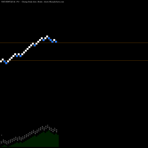 Free Renko charts Hdfcamc - Hdfcqual HDFCQUAL share NSE Stock Exchange 