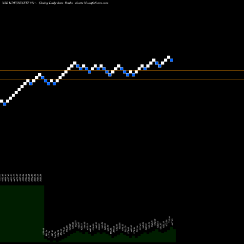 Free Renko charts HDFCAMC - HDFCSENETF HDFCSENETF share NSE Stock Exchange 