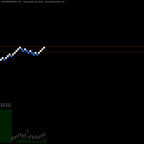 Free Renko charts Hdfcamc - Hdfcsensex HDFCSENSEX share NSE Stock Exchange 