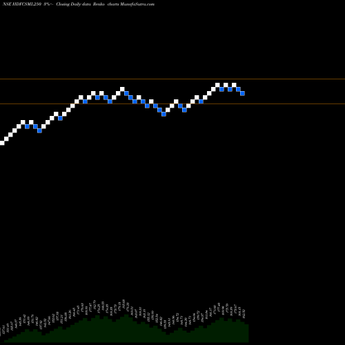 Free Renko charts Hdfcamc - Hdfcsml250 HDFCSML250 share NSE Stock Exchange 