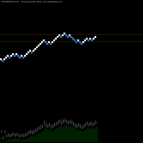 Free Renko charts Hdfcamc - Hdfcvalue HDFCVALUE share NSE Stock Exchange 