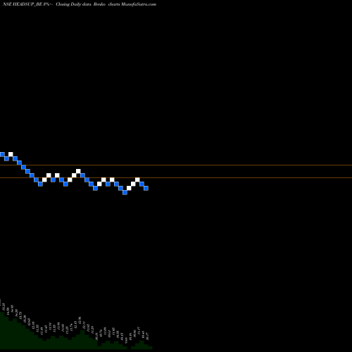 Free Renko charts Heads Up Ventures Limited HEADSUP_BE share NSE Stock Exchange 