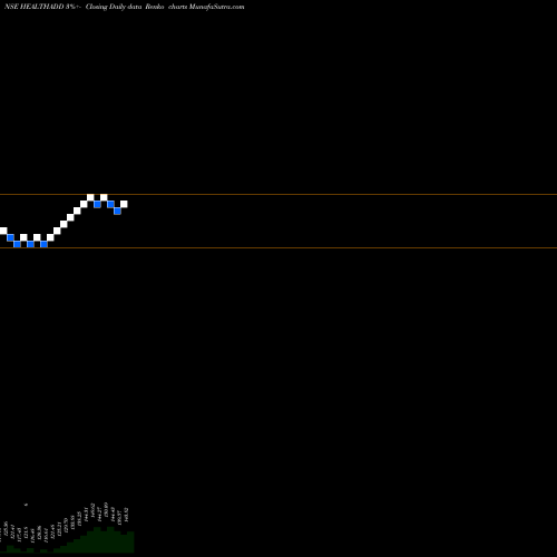 Free Renko charts Dspamc - Healthadd HEALTHADD share NSE Stock Exchange 