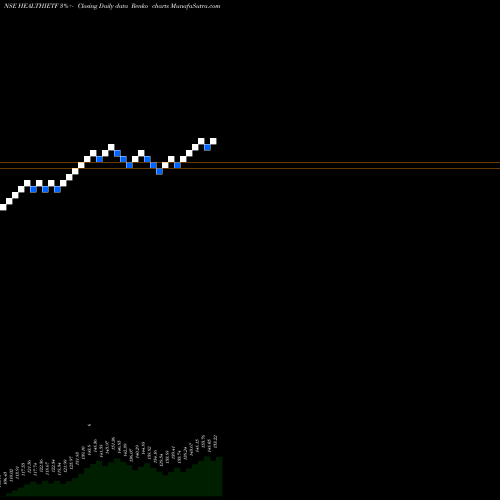 Free Renko charts Icicipramc - Icicipharm HEALTHIETF share NSE Stock Exchange 