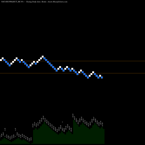 Free Renko charts Hec Infra Projects Ltd HECPROJECT_BE share NSE Stock Exchange 