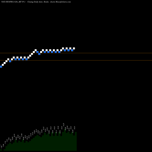 Free Renko charts Hdfcamc - Heofrg1126 HEOFRG1126_MF share NSE Stock Exchange 