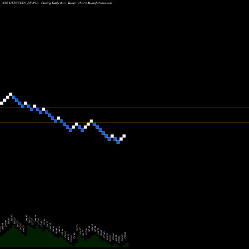 Free Renko charts Hercules Hoi. Ltd. HERCULES_BE share NSE Stock Exchange 