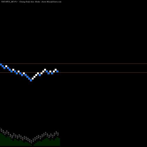 Free Renko charts Hfcl Limited HFCL_BE share NSE Stock Exchange 