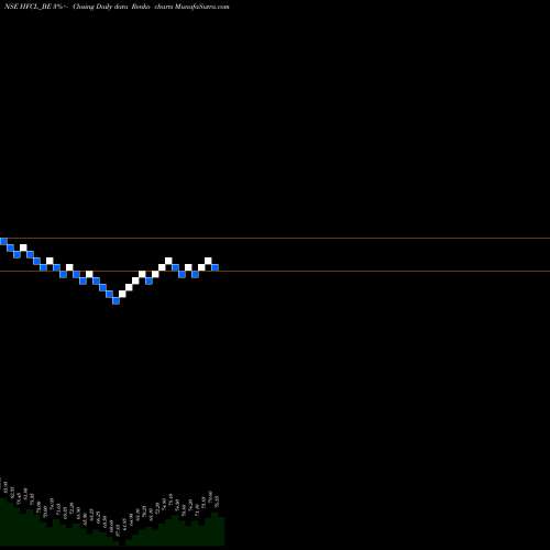 Free Renko charts Hfcl Limited HFCL_BE share NSE Stock Exchange 
