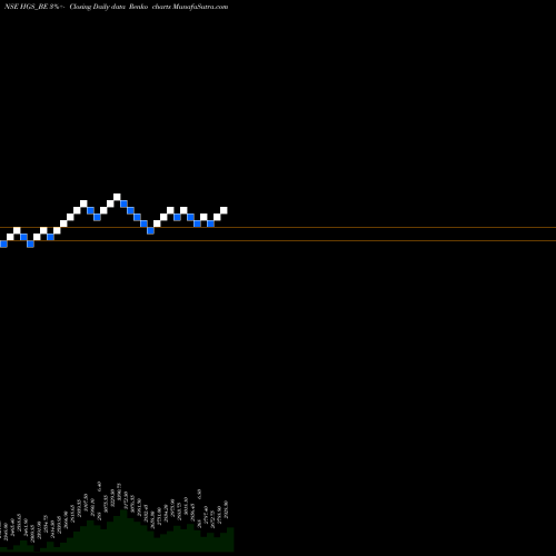 Free Renko charts Hinduja Global Sols. Ltd. HGS_BE share NSE Stock Exchange 