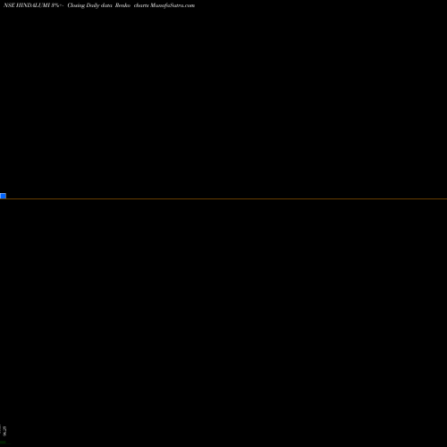 Free Renko charts Hind Aluminium Inds. Ltd. HINDALUMI share NSE Stock Exchange 
