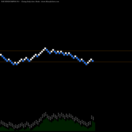 Free Renko charts Hindustan Composites Limited HINDCOMPOS share NSE Stock Exchange 