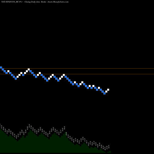 Free Renko charts Hindcon Chemicals Limited HINDCON_BE share NSE Stock Exchange 