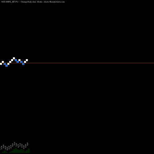 Free Renko charts Hindustan Media Vent Ltd HMVL_BE share NSE Stock Exchange 