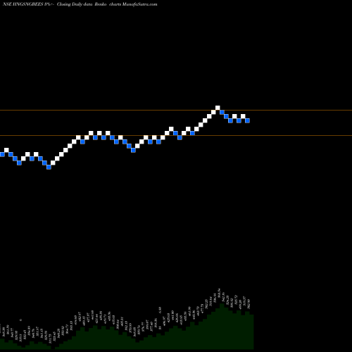 Free Renko charts GOLDMAN SACHS HANG HANG SENG BE HNGSNGBEES share NSE Stock Exchange 