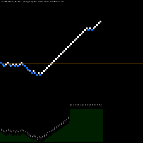 Free Renko charts Hotel Rugby Limited HOTELRUGBY share NSE Stock Exchange 