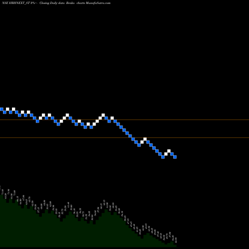 Free Renko charts Hrh Next Services Limited HRHNEXT_ST share NSE Stock Exchange 