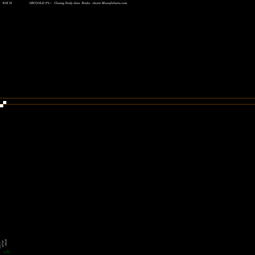 Free Renko charts Hsbcamc - Hsbcgold HSBCGOLD share NSE Stock Exchange 