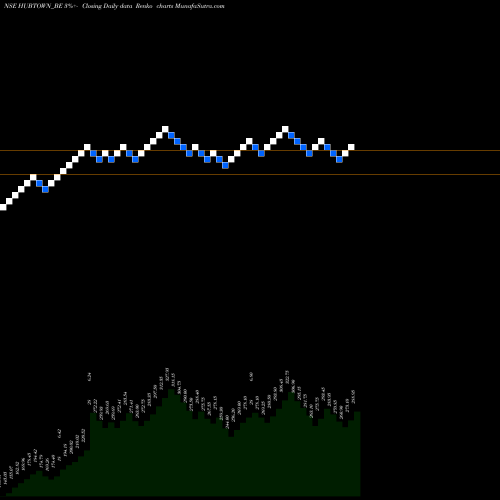 Free Renko charts Hubtown Limited HUBTOWN_BE share NSE Stock Exchange 