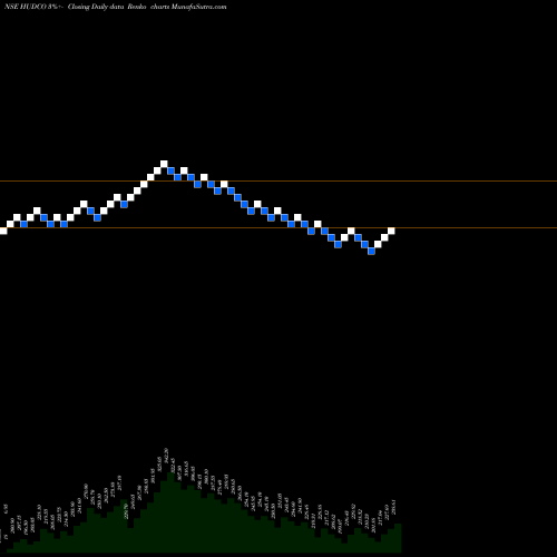 Free Renko charts 8.20 Ncd05mar27 Fv 1000 HUDCO share NSE Stock Exchange 