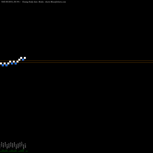 Free Renko charts 8.10 Ncd 05mar22 Fv 1000 HUDCO_N3 share NSE Stock Exchange 