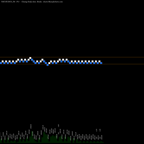Free Renko charts Bond 7.03% Pa Tax Free S1 HUDCO_N6 share NSE Stock Exchange 