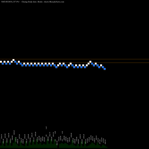 Free Renko charts Bond 7.19% Pa Tax Free S2 HUDCO_N7 share NSE Stock Exchange 
