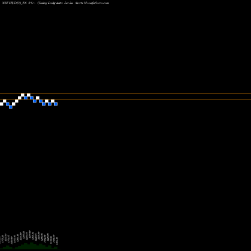Free Renko charts 7.64% Tax Freetri Sr2b HUDCO_N8 share NSE Stock Exchange 