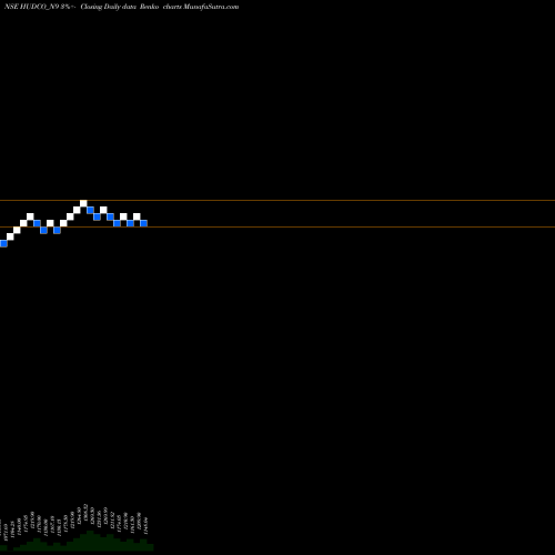 Free Renko charts 7.69% Tax Freetrii Sr2b HUDCO_N9 share NSE Stock Exchange 