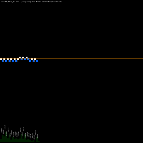 Free Renko charts 8.14% Tax Freetri Sr1a HUDCO_NA share NSE Stock Exchange 