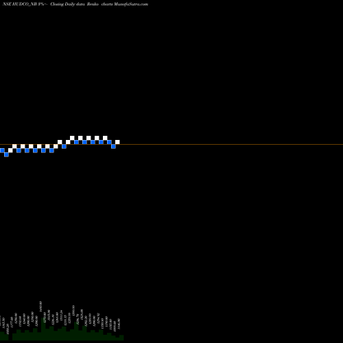 Free Renko charts 8.51% Tax Freetri Sr2a HUDCO_NB share NSE Stock Exchange 