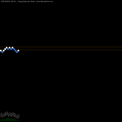Free Renko charts 8.76% Tax Freetri Sr2b HUDCO_ND share NSE Stock Exchange 