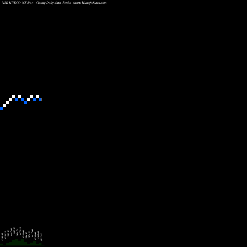 Free Renko charts 9.01% Tax Freetrii Sr3b HUDCO_NE share NSE Stock Exchange 