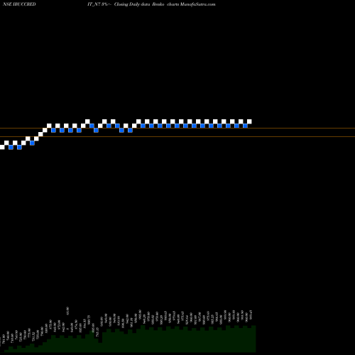 Free Renko charts Serencd8.66%srivciii&iv IBUCCREDIT_N7 share NSE Stock Exchange 