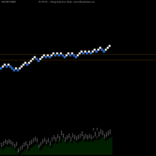 Free Renko charts Serencd9.00%srvciii&iv IBUCCREDIT_N9 share NSE Stock Exchange 
