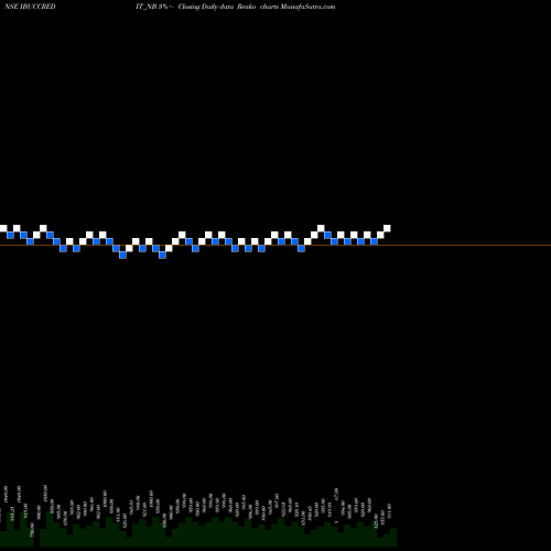 Free Renko charts Serencd8.84%srviciii&iv IBUCCREDIT_NB share NSE Stock Exchange 