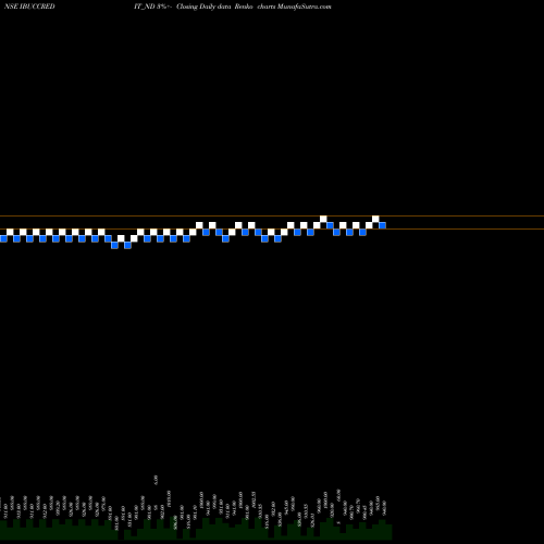 Free Renko charts Serencd9.20%srviiciii&iv IBUCCREDIT_ND share NSE Stock Exchange 