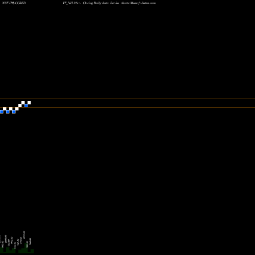 Free Renko charts Sec Re Ncd 9.40% Sr.iii IBUCCREDIT_NH share NSE Stock Exchange 