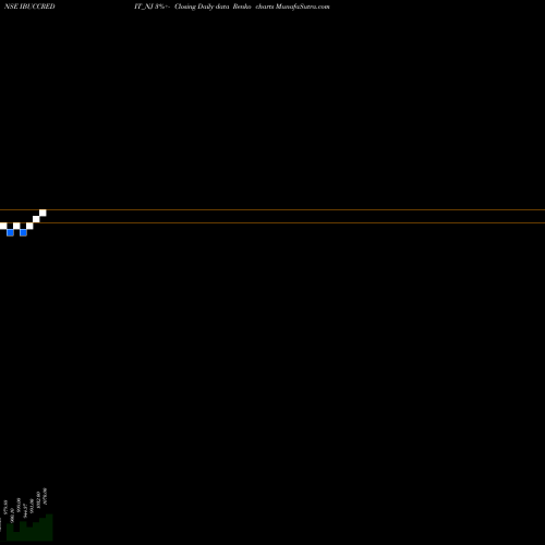 Free Renko charts Sec Re Ncd Sr.v IBUCCREDIT_NJ share NSE Stock Exchange 