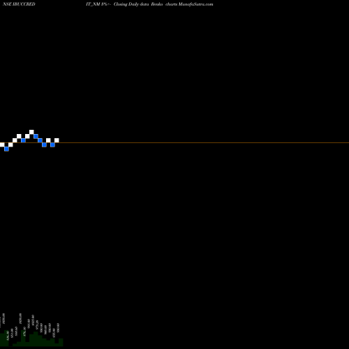 Free Renko charts Sec Re Ncd 10.30% Sr.vii IBUCCREDIT_NM share NSE Stock Exchange 
