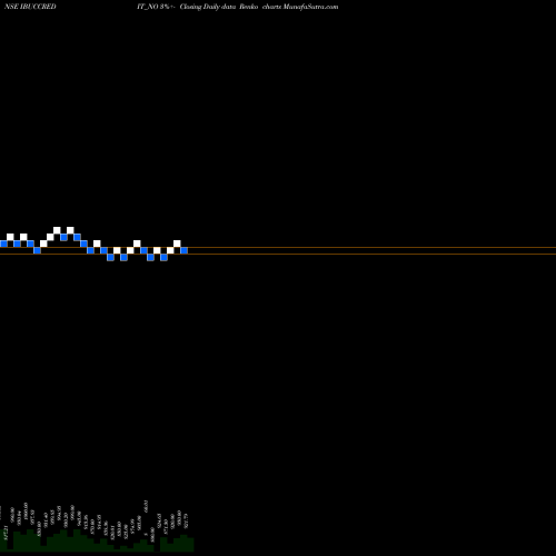 Free Renko charts Sec Re Ncd 9.85% Sr.viii IBUCCREDIT_NO share NSE Stock Exchange 
