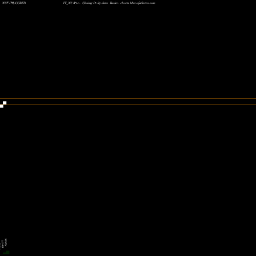 Free Renko charts Sec Re Ncd Sr.iii IBUCCREDIT_NS share NSE Stock Exchange 