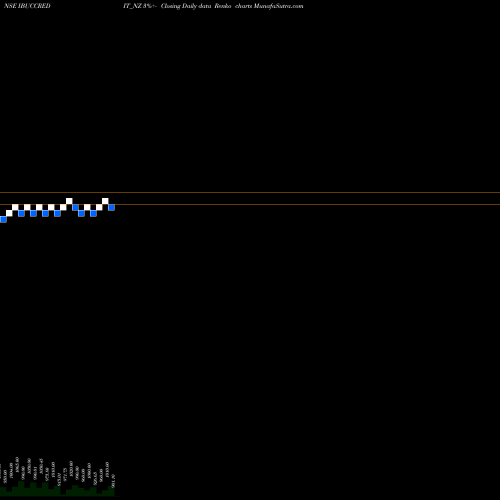 Free Renko charts Sec Re Ncd 10.03% Sr.viii IBUCCREDIT_NZ share NSE Stock Exchange 