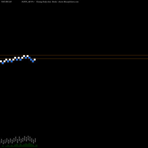Free Renko charts Sec Re Ncd 9.65% Sr.i IBULHSGFIN_AB share NSE Stock Exchange 