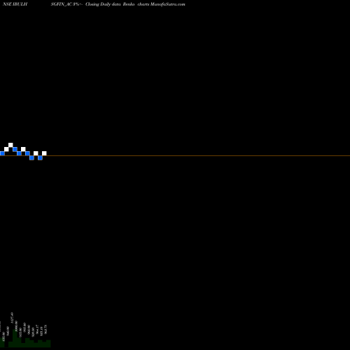 Free Renko charts Sec Re Ncd 9.25% Sr.ii IBULHSGFIN_AC share NSE Stock Exchange 