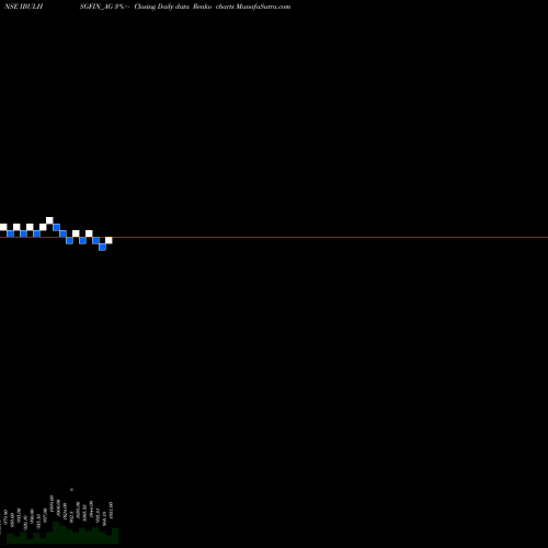Free Renko charts Sec Re Ncd Sr.iii IBULHSGFIN_AG share NSE Stock Exchange 