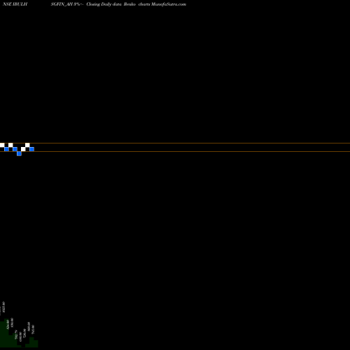 Free Renko charts Sec Re Ncd 9.90% Sr.iv IBULHSGFIN_AH share NSE Stock Exchange 