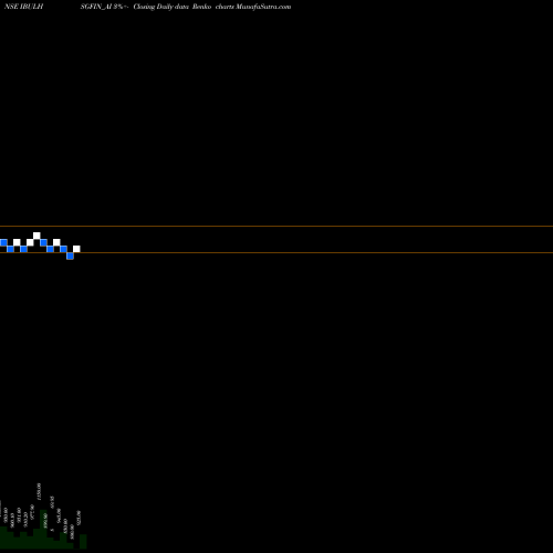 Free Renko charts Sec Re Ncd 9.48% Sr.v IBULHSGFIN_AI share NSE Stock Exchange 